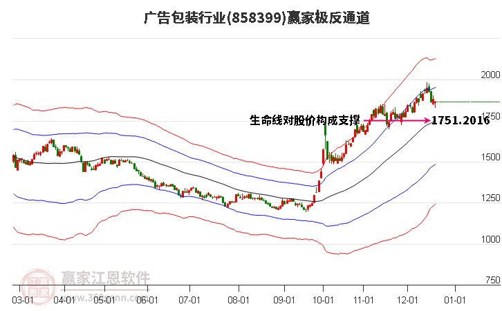 858399廣告包裝贏家極反通道工具