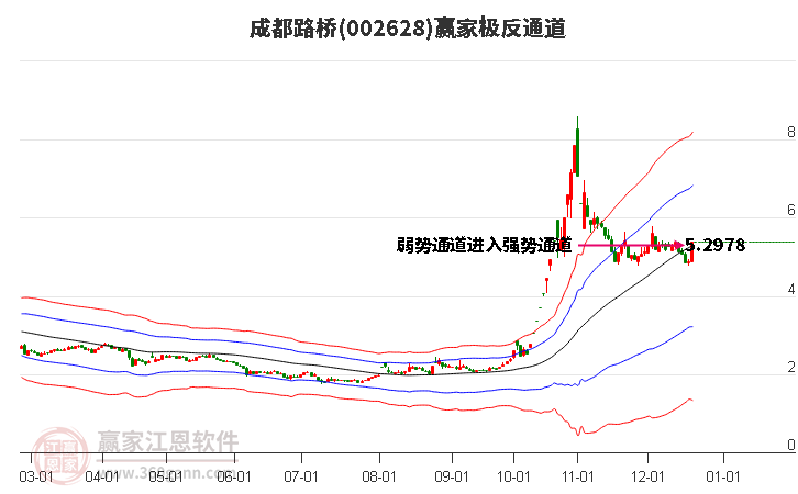 002628成都路橋贏家極反通道工具