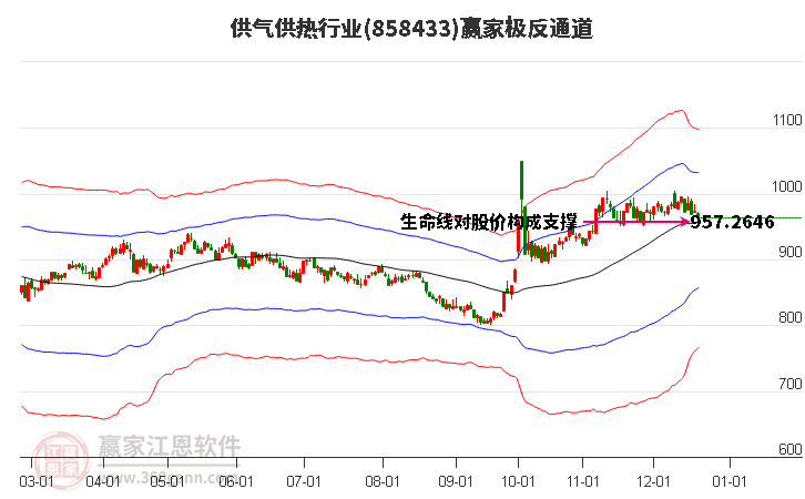 858433供氣供熱贏家極反通道工具