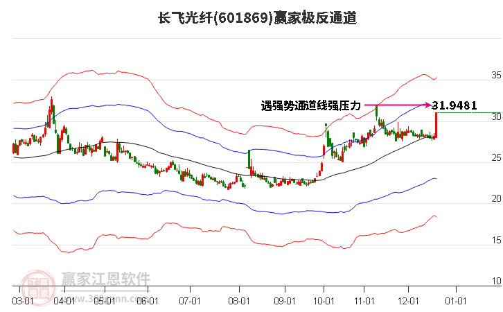 601869長飛光纖贏家極反通道工具