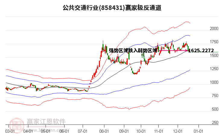 858431公共交通贏家極反通道工具