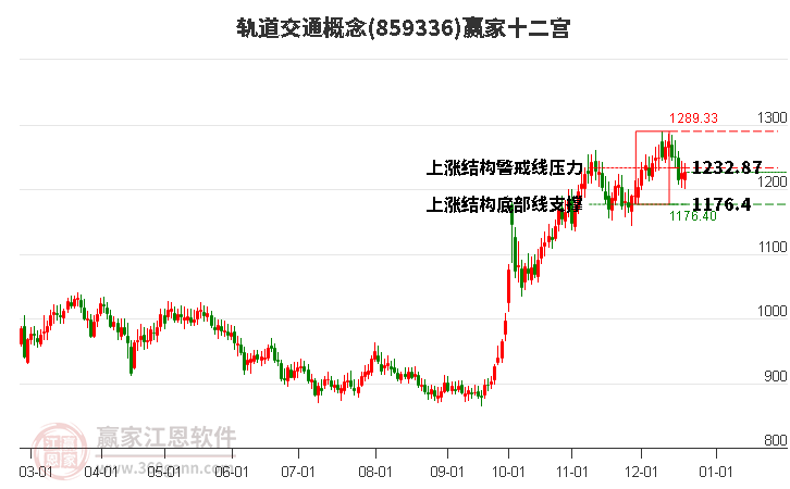 軌道交通 軌道交通