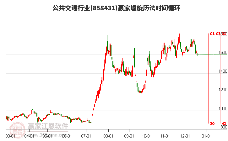 公共交通行業贏家螺旋歷法時間循環工具