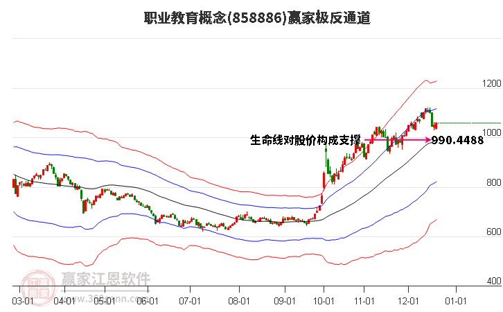 858886職業教育贏家極反通道工具