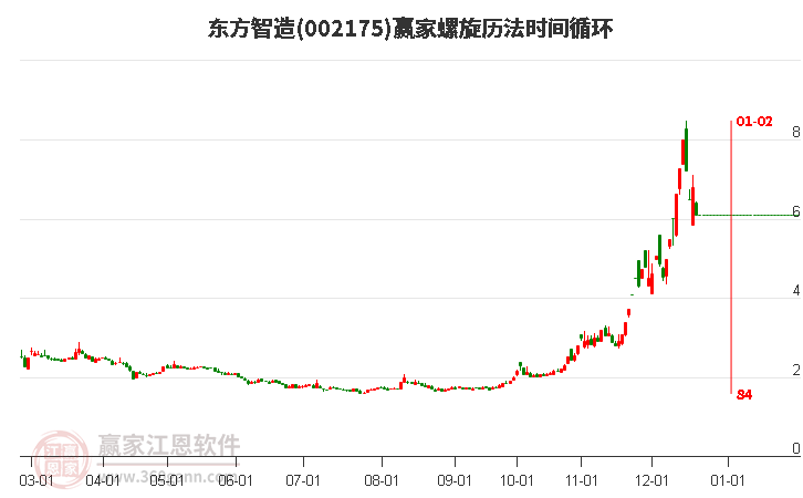 002175東方智造螺旋歷法時間循環(huán)工具