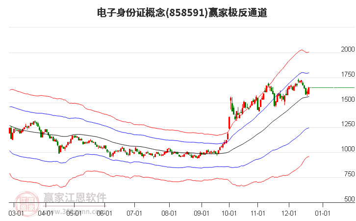 858591電子身份證贏家極反通道工具