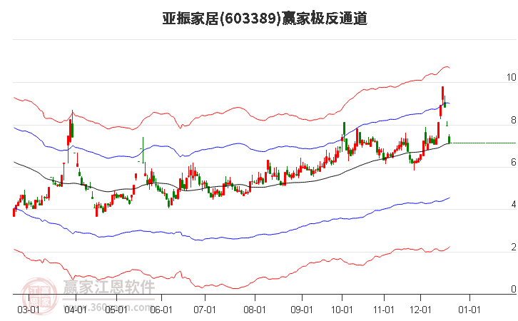603389亞振家居贏家極反通道工具