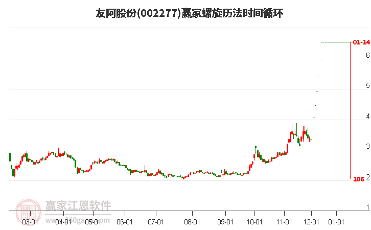 002277友阿股份螺旋歷法時(shí)間循環(huán)工具 002277友阿股份螺旋歷法時(shí)間循環(huán)工具