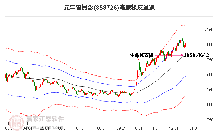 858726元宇宙贏家極反通道工具