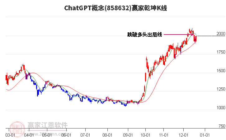 858632ChatGPT贏家乾坤K線工具