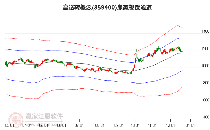 859400高送轉(zhuǎn)贏家極反通道工具 859400高送轉(zhuǎn)贏家極反通道工具