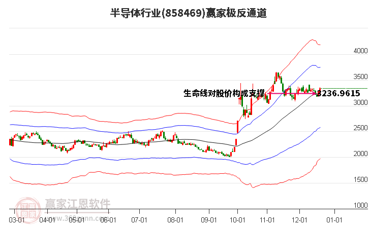 858469半導(dǎo)體贏家極反通道工具 858469半導(dǎo)體贏家極反通道工具