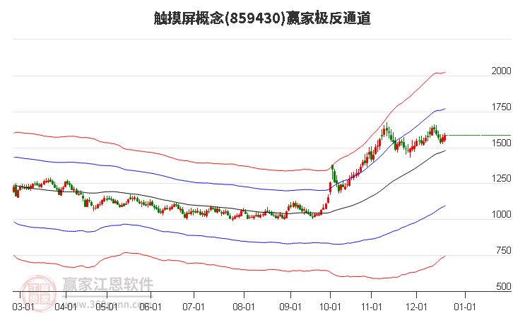 859430觸摸屏贏家極反通道工具