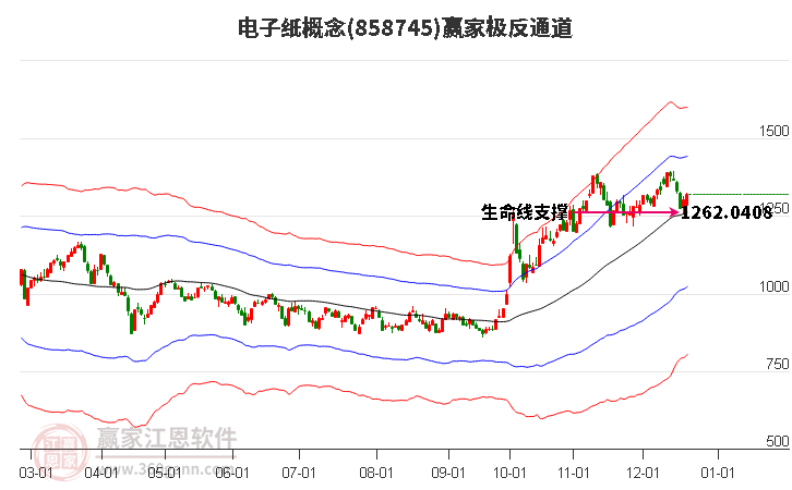 858745電子紙贏家極反通道工具