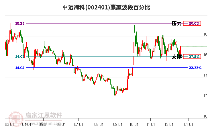 002401中遠(yuǎn)?？撇ǘ伟俜直裙ぞ?></p><p  style=