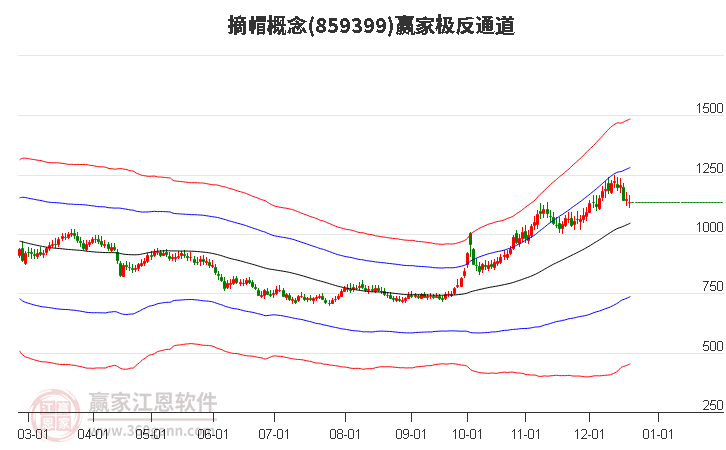859399摘帽贏家極反通道工具