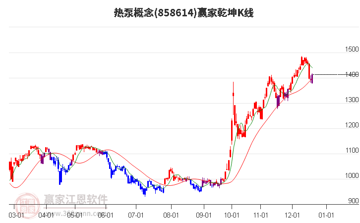 858614熱泵贏家乾坤K線工具