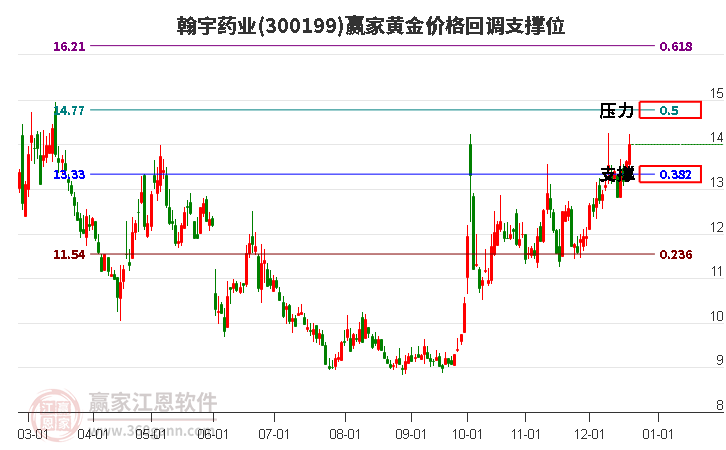 翰宇藥業(yè) 翰宇藥業(yè)