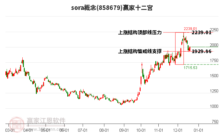 858679sora贏家十二宮工具 858679sora贏家十二宮工具