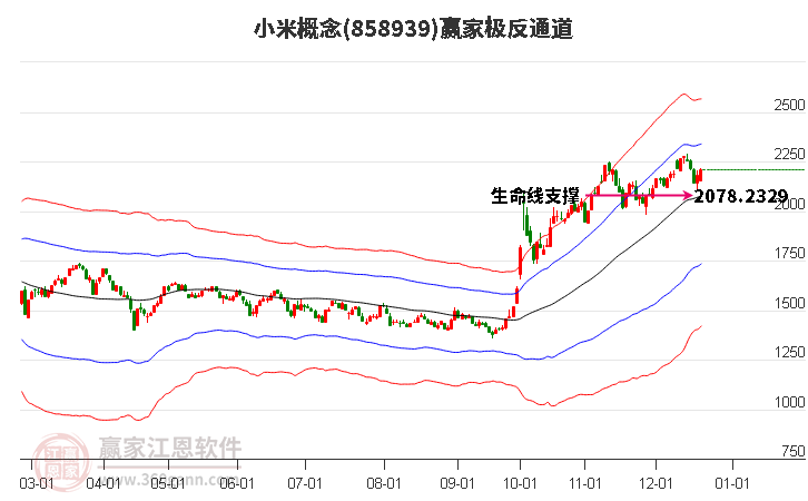 858939小米贏家極反通道工具