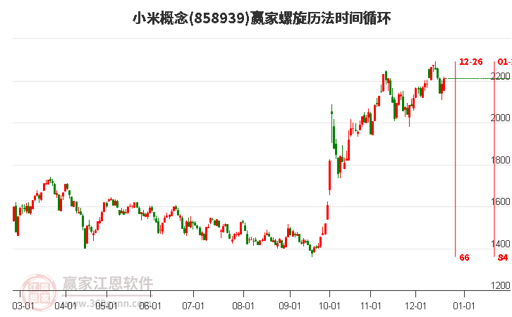 小米概念螺旋歷法時間循環工具