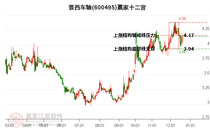 600495晉西車軸贏家十二宮工具 600495晉西車軸贏家十二宮工具