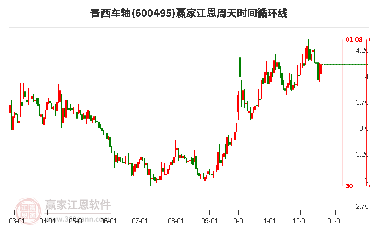600495晉西車軸江恩周天時間循環(huán)線工具 600495晉西車軸江恩周天時間循環(huán)線工具