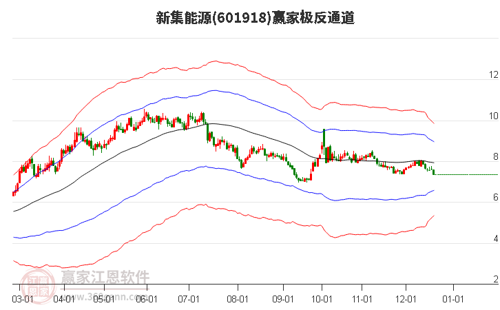 新集能源