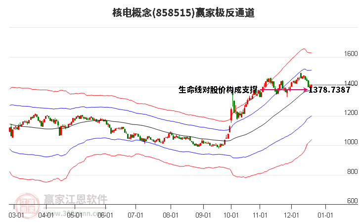 858515核電贏家極反通道工具