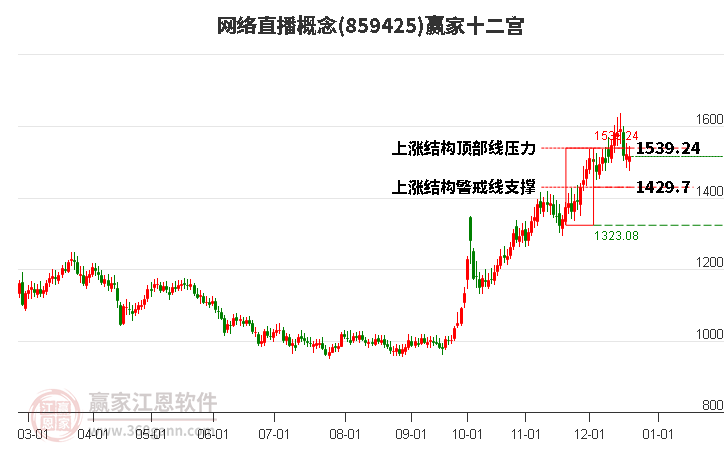 859425網(wǎng)絡(luò)直播贏家十二宮工具 859425網(wǎng)絡(luò)直播贏家十二宮工具