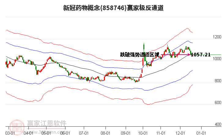 858746新冠藥物贏家極反通道工具 858746新冠藥物贏家極反通道工具