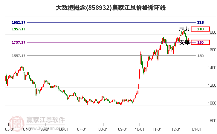 推動構建安全高效資本市場數字化體系 2024年大灣區交易所科技大會舉辦