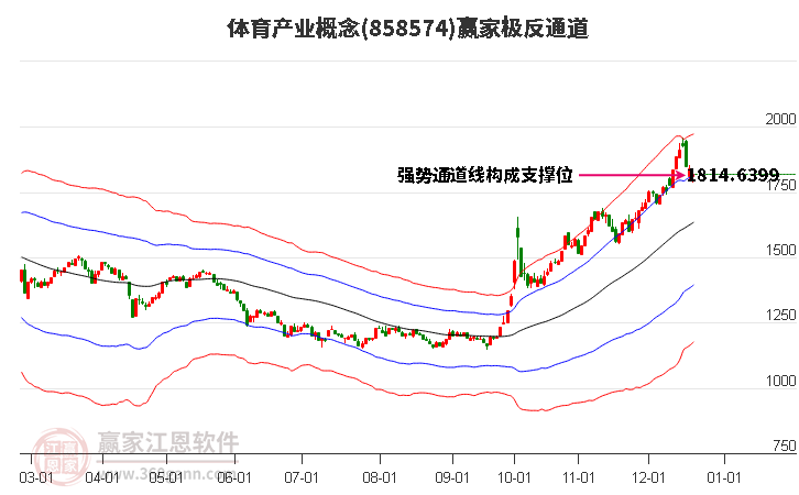858574體育產(chǎn)業(yè)贏家極反通道工具 858574體育產(chǎn)業(yè)贏家極反通道工具