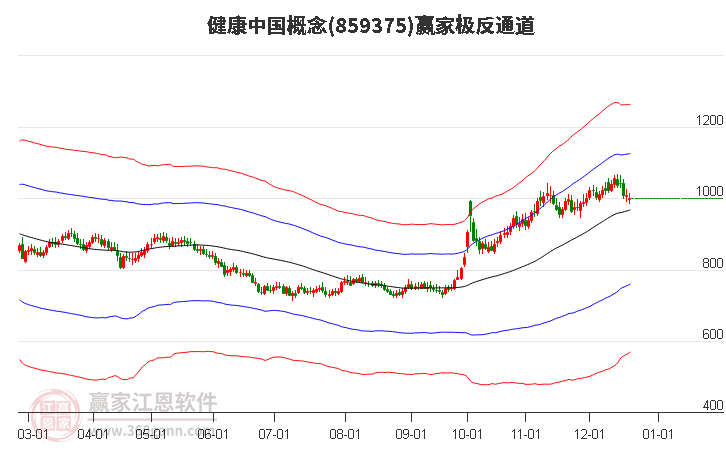 859375健康中國(guó)贏家極反通道工具