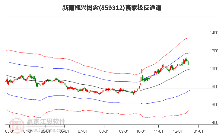 859312新疆振興贏家極反通道工具