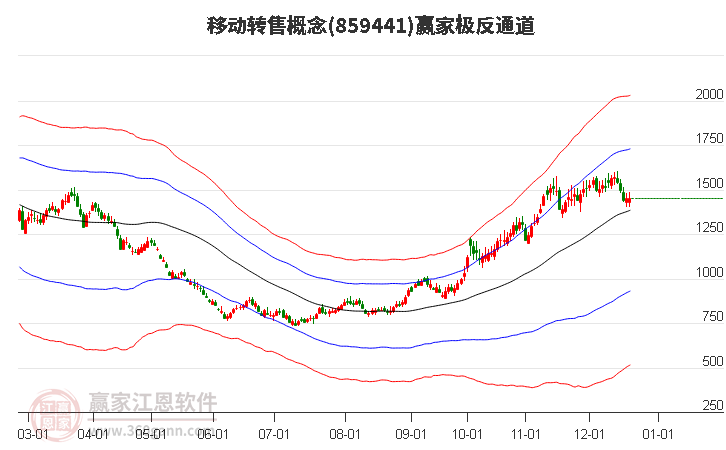 859441移動轉售贏家極反通道工具