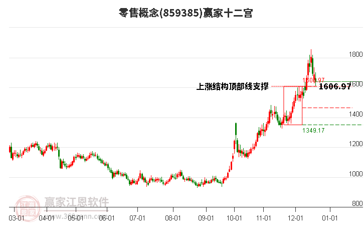 859385零售贏家十二宮工具 859385零售贏家十二宮工具