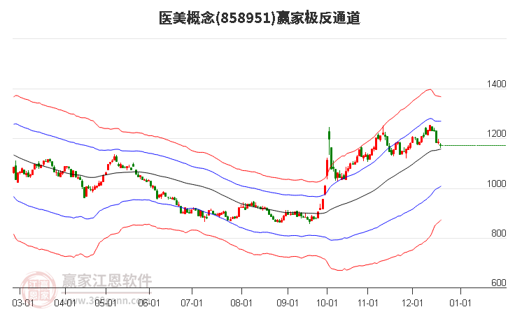 858951醫(yī)美贏家極反通道工具