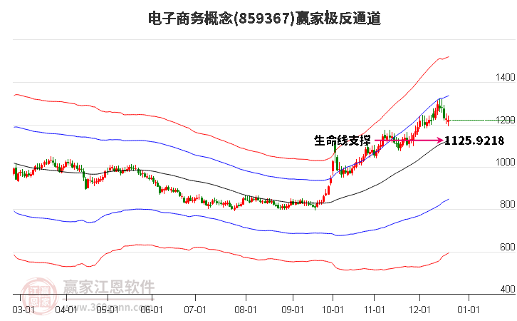 859367電子商務(wù)贏家極反通道工具