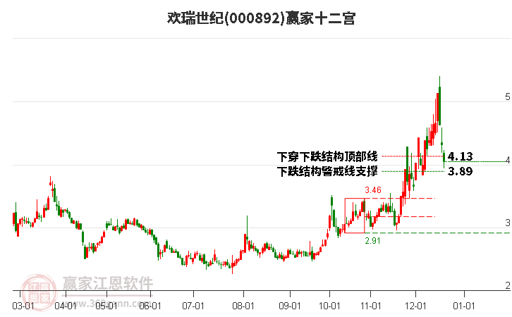 000892歡瑞世紀(jì)贏家十二宮工具