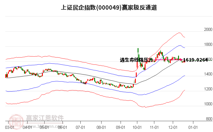 000049上證民企贏家極反通道工具