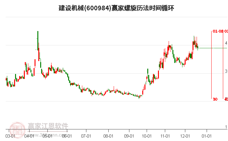 600984建設機械螺旋歷法時間循環(huán)工具