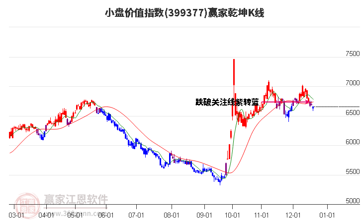 399377小盤價值贏家乾坤K線工具