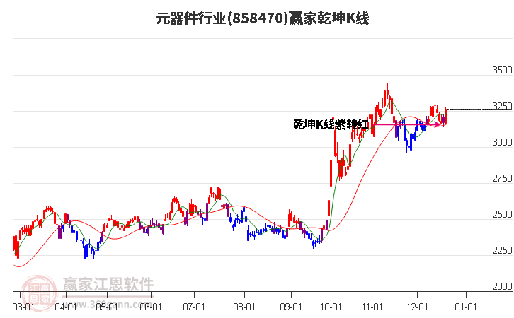 858470元器件贏家乾坤K線工具