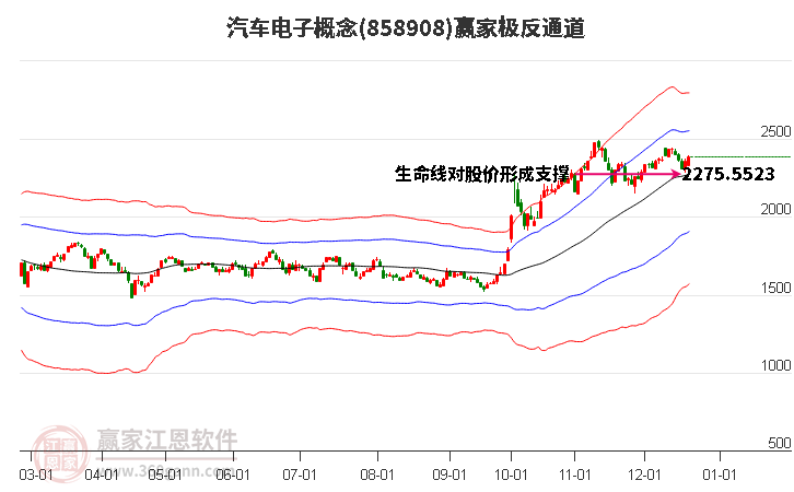 858908汽車電子贏家極反通道工具