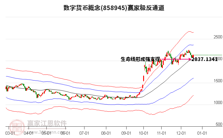 858945數(shù)字貨幣贏家極反通道工具