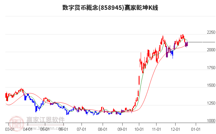 858945數(shù)字貨幣贏家乾坤K線工具