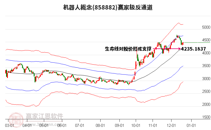 858882機器人贏家極反通道工具