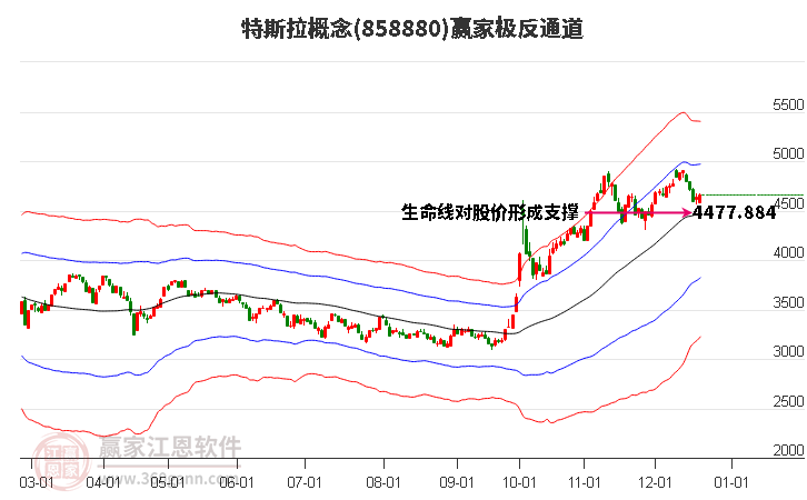 858880特斯拉贏家極反通道工具