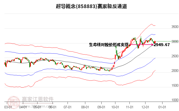 858883超導贏家極反通道工具